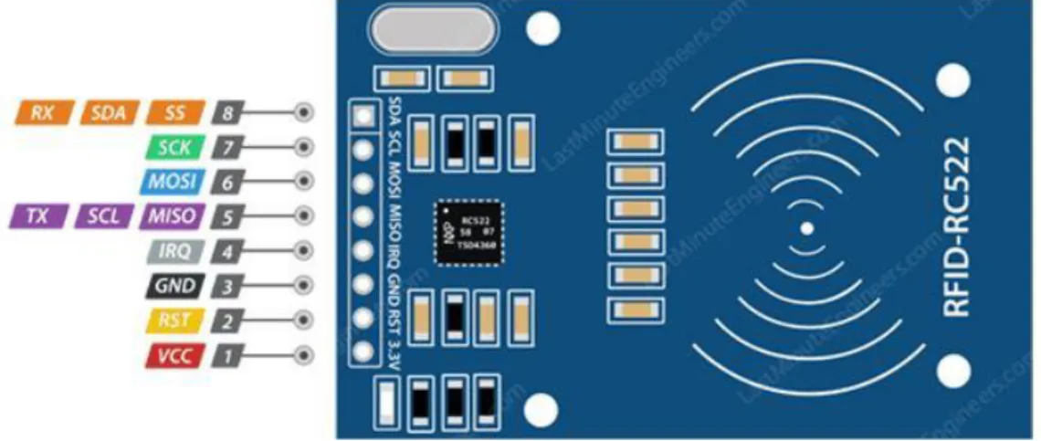 Figure 2.7: RFID module pinout 