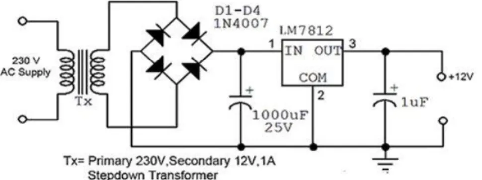 Figure 2.8: AC/DC adapter block diagram 