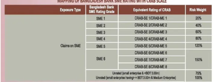 Figure CRAB rating scales for SME (Small &amp; Medium Enterprise) 