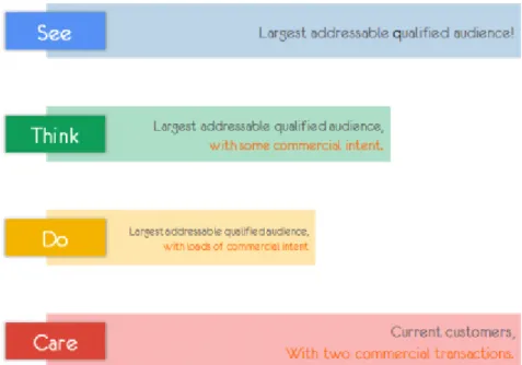 Figure 2.2: STDC Framework 