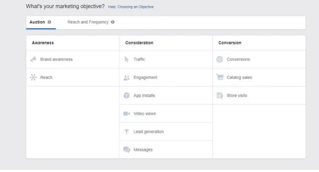 Figure 3.1: Facebook marketing objectives 