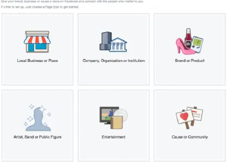 Figure 3.2: Facebook Page Creation  3.6 Business Manager 