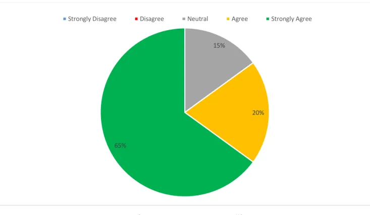 Figure 9: Responses to Statement #8 