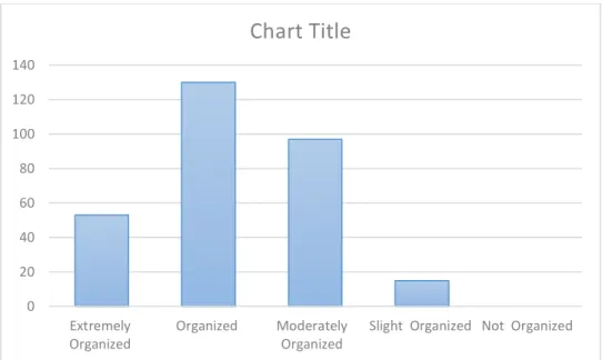 Figure 5.10: Overall satisfaction based categorization  