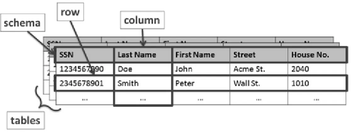 Figure 2.2 Data Requirements 