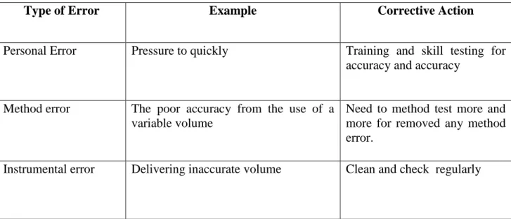 Table 2.3.2: Accuracy Requirements 