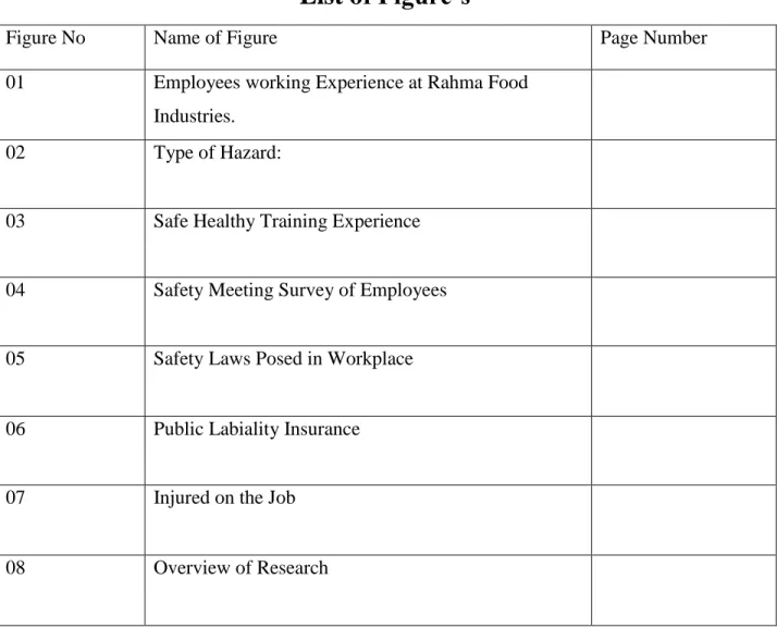 Figure No  Name of Figure  Page Number 