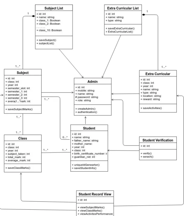 Figure 3.2: Class Diagram
