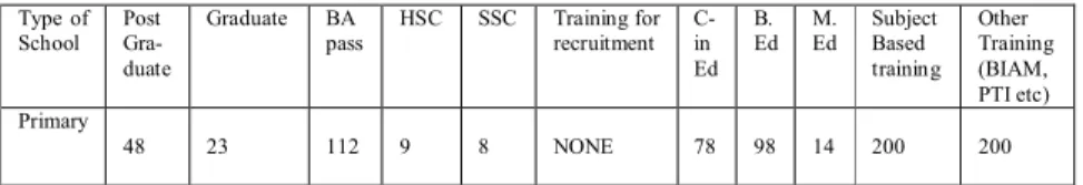 Table  3:  Distribution  of  Teachers  in  terms  of  educational  qualification  and training 