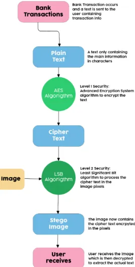 Figure 3.1: Full working process