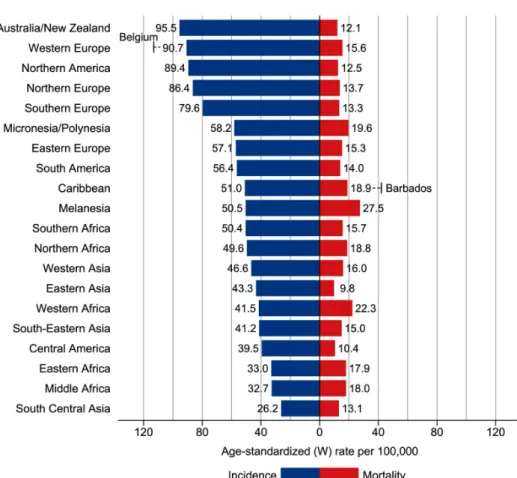 Figure 1.2: Region-Specific Incidence and Mortality Rates for Female Breast Cancer, 2020 [57]