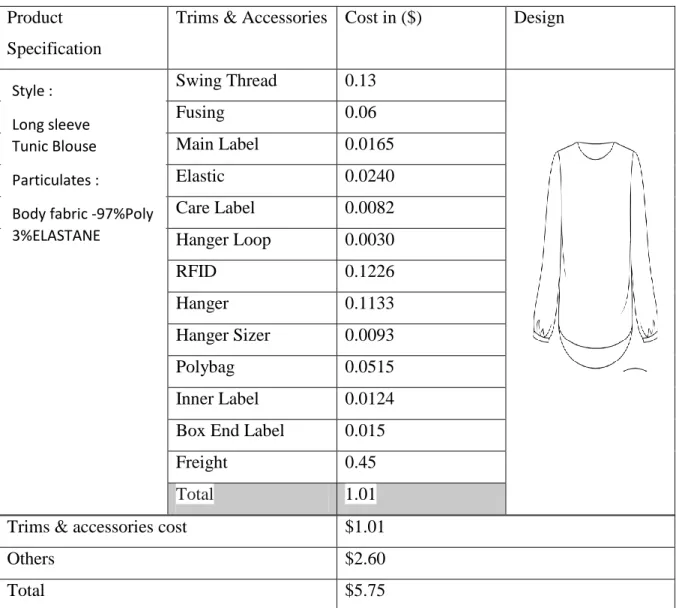 Table 3.2:  Style -1 :  costing summury 