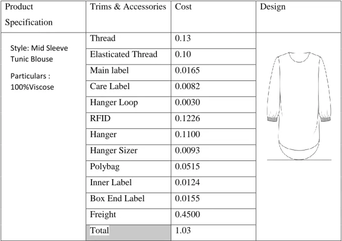 Table 3.3:  Style -2 :  Mid sleeve  Tunic Blouse 