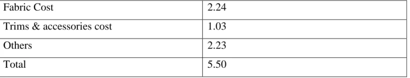 Table 3.4:  Style -2 :  Costing summary  