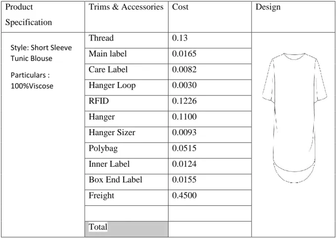 Table 3.5:  Style -3 :  Short sleeve  Tunic Blouse 