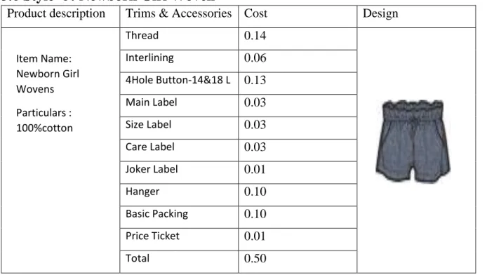 Table 3.10  Style -5 :  Costing summary  