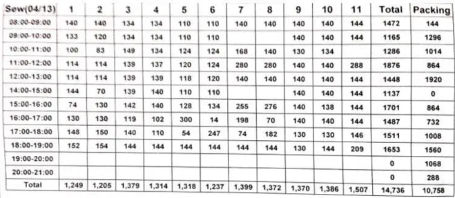 Table 3.8.3: End Line Inspection Report-3 