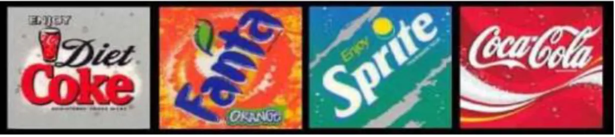 Figure 5:  Products