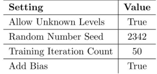 Table 3.2: Settings for Two-Class Bayes Point Machine