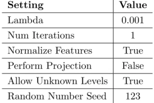 Table 3.3: Settings for Two Class Support Vector Machine