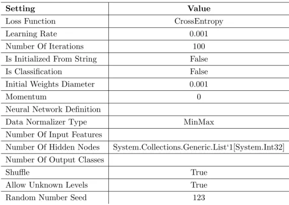 Table 3.5: Settings for Two Class Neural Network Binary Classifier