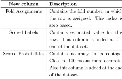 Table 3.6: Additional columns provided by the cross validation