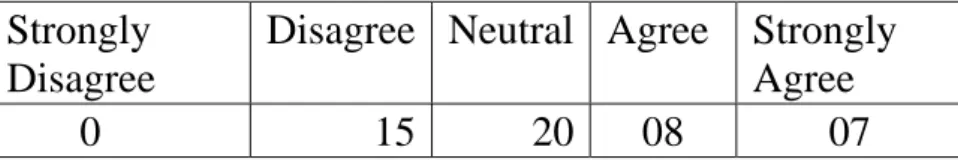 Figure 6.7: Satisfied with Bonuses 