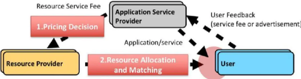 Figure 3.2: Edge Resource Applications 