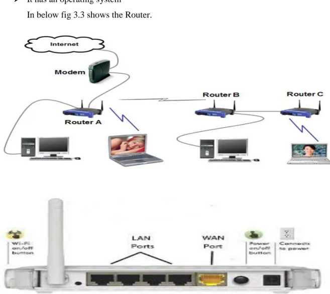Figure 3.3: Router 