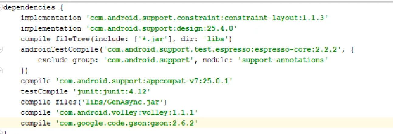 Figure 4.1: Dependencies and Libraries of Android 