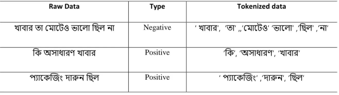 Figure 3.2: Classification graph  