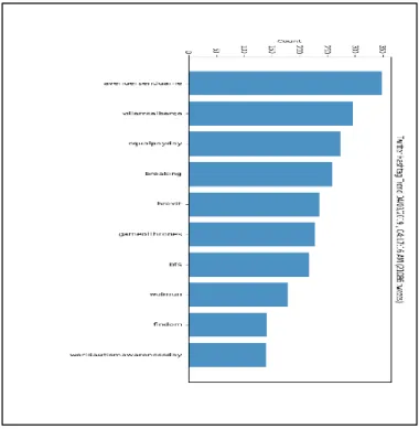 Figure 3.3.1.4: Hashtag count on April 3, 2019 