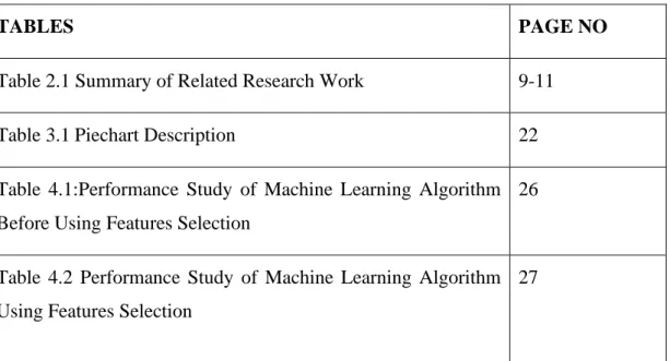 Table 2.1 Summary of Related Research Work  9-11 