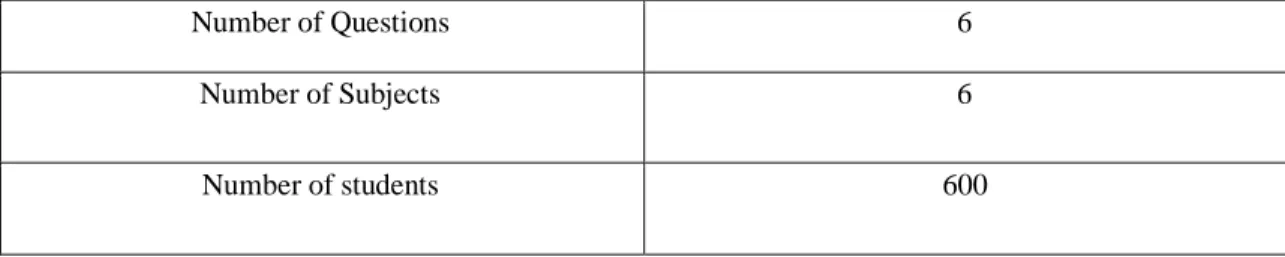 Table 3.3.1: DATA STATISTICS        