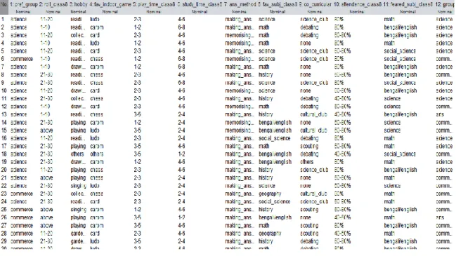 Figure 3.3.3.1: Training dataset 