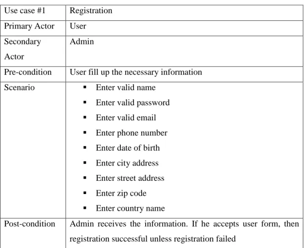 Table 3.3.2: Use case description of Login form  Use case #2  Login 