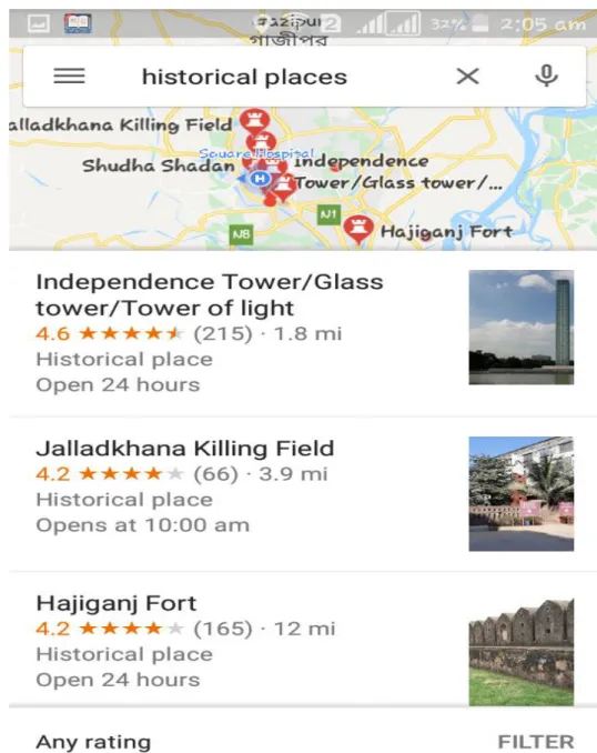 Figure 4.2.6: Historical Places 