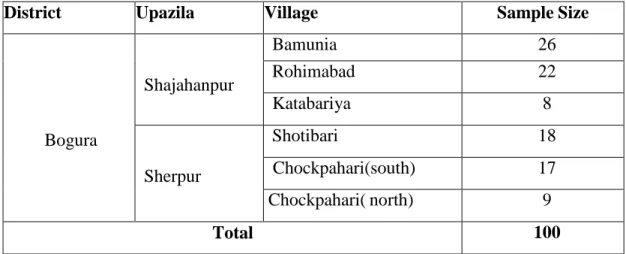 Table 3.1 Distribution of populations and sample 