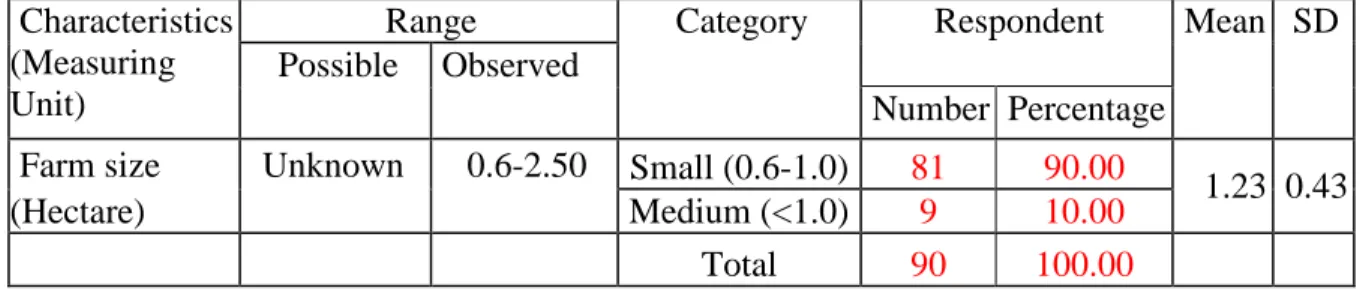 Table 4.4 Distribution of rural women according their farm size  Characteristics 