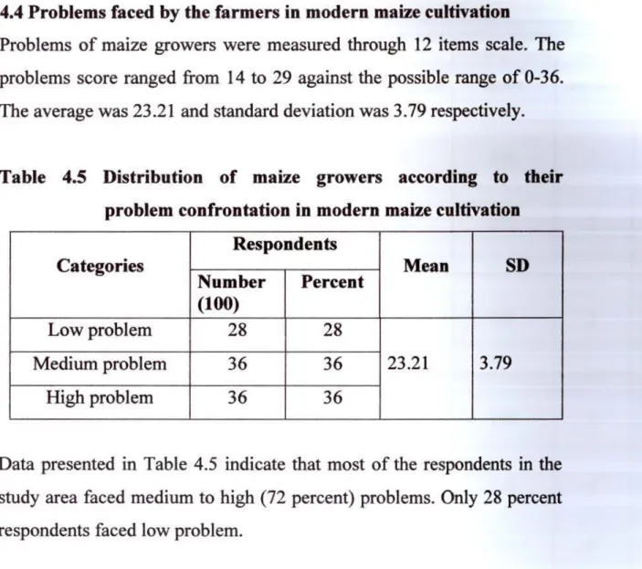 Table  4.5  Distribution  of  maize  growers  according  to  their  problem  confrontation  in  modern  maize cultivation 4.4 Problems faced  by the farmers in modern  maize cultivation 