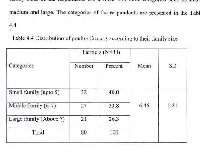 Table 4.4 Distribution of poultry farmers according to their !ämily size 