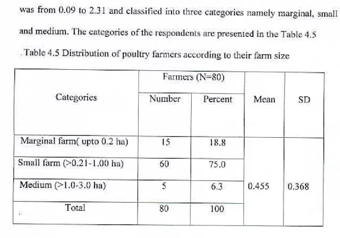 Table 4.5 Distribution of poultry farmers according to their farm size 