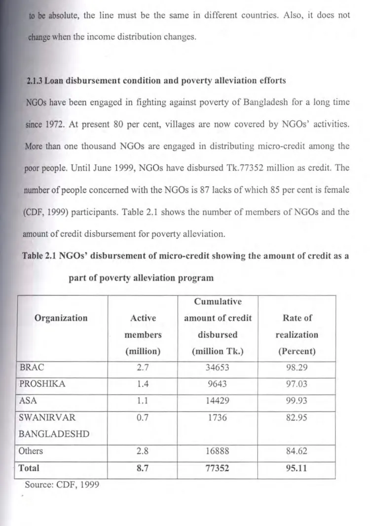 Table  2.1  NGOs'  disbursement  of micro-credit  showing  the  amount  of  credit  as  a 