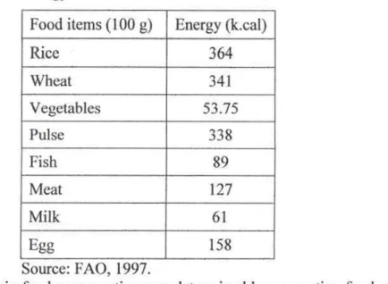 Table 3.5.2.2  Energy  contents  of some selected  food items 