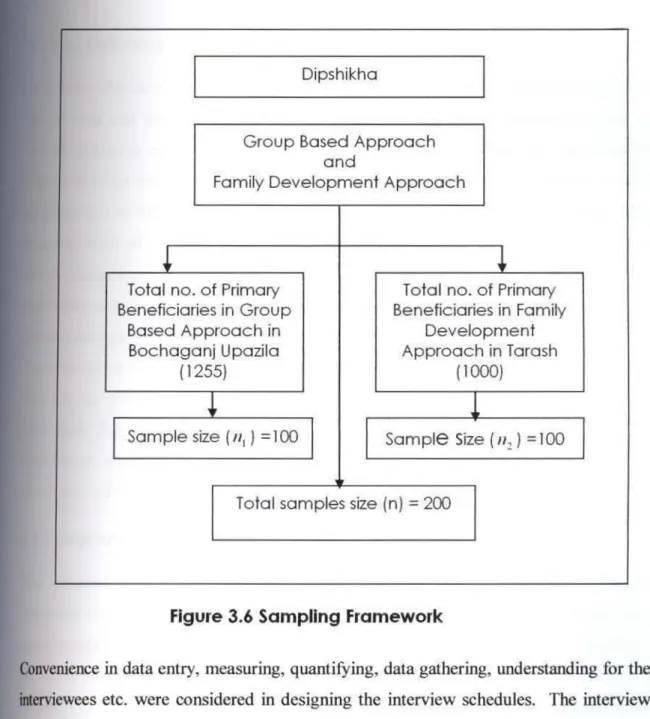 Figure  3.6  Sampling Framework 