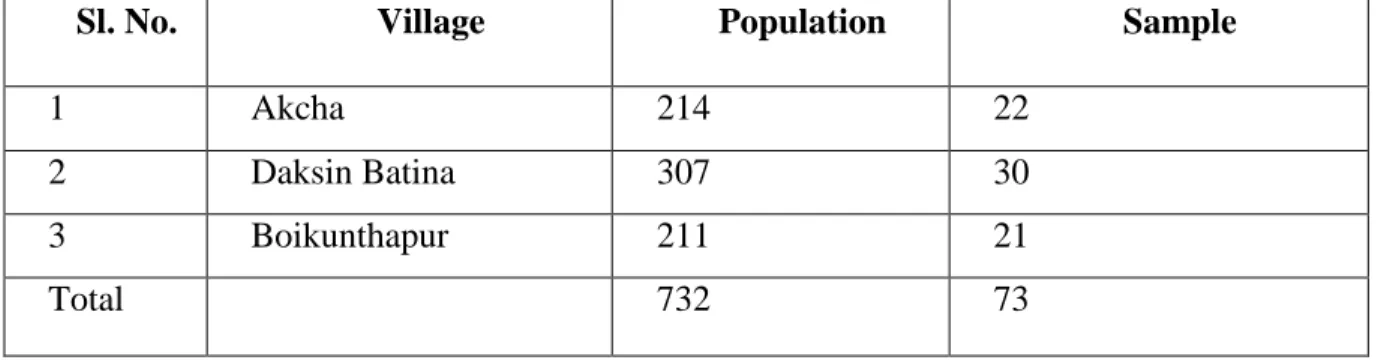 Table 3.1: Distribution of Respondent’s population and sample size 
