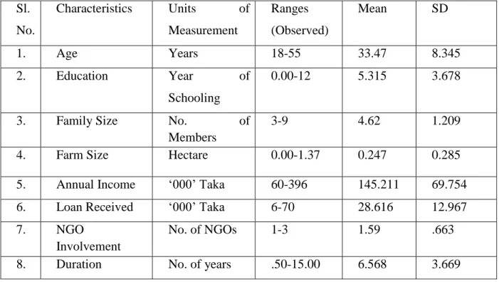 Table 4.1: Selected Characteristics of ASA Credit Borrowers  Sl. 
