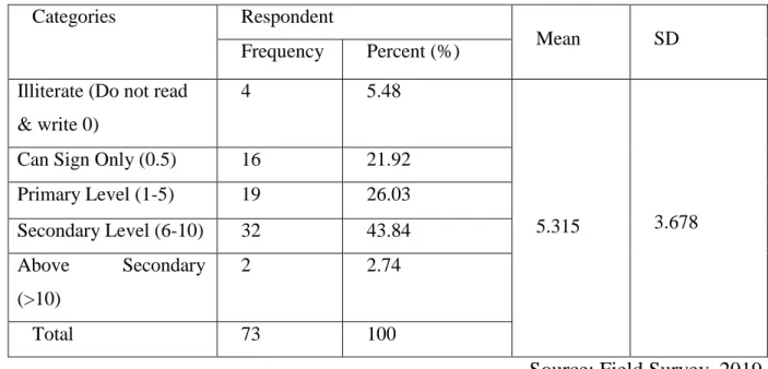 Table 4.4: Distribution of respondents according to their family size  Categories  Respondent 