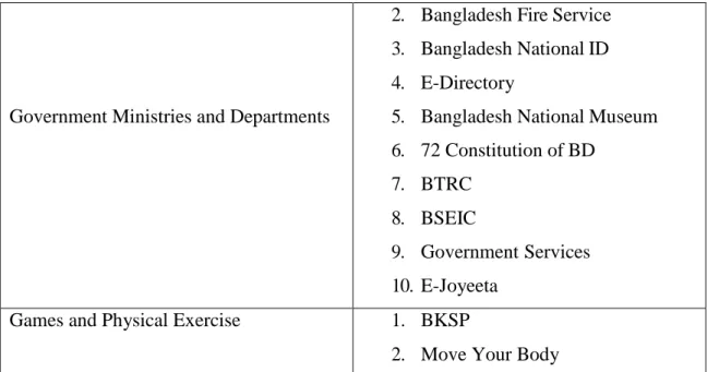 Table 2. Applications lists according to their category. 