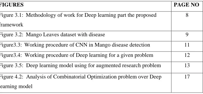 Figure 3.1:  Methodology of work for Deep learning part the proposed  framework 